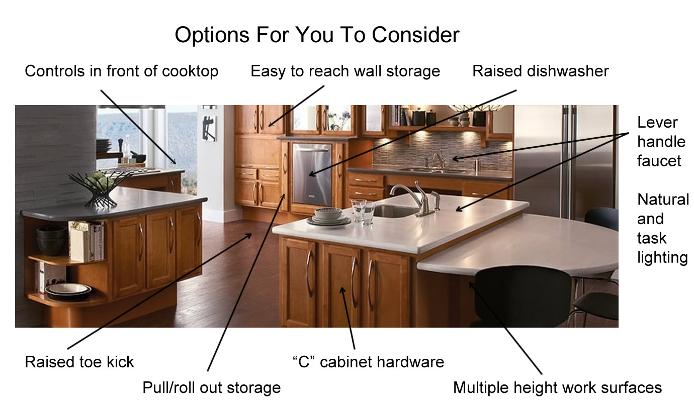 Universal Design Diagram